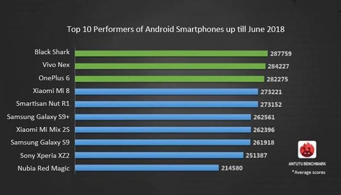 Обзор Xiaomi Black Shark - самый мощный игровой смартфон