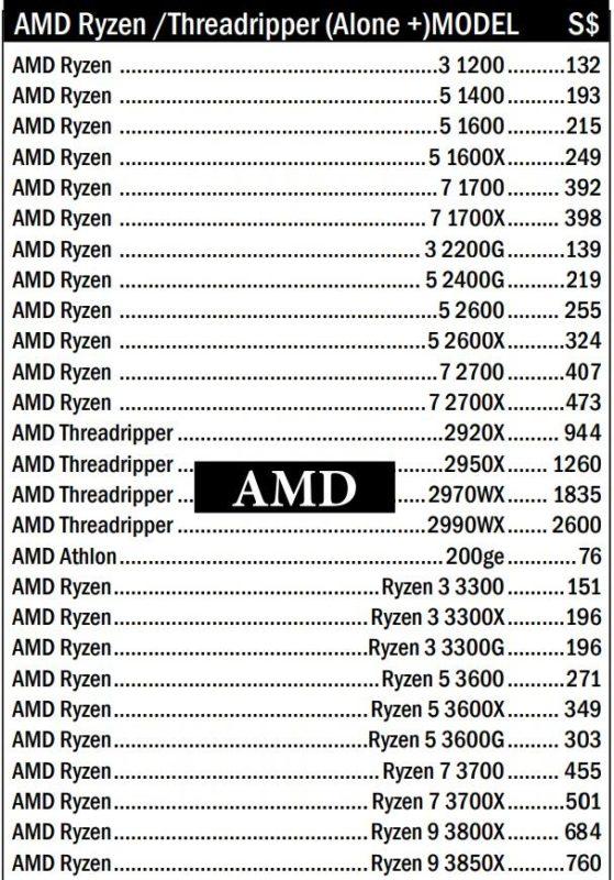AMD Ryzen третьего поколения, цены, спецификации, характеристики