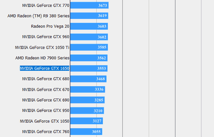 Графика Intel Gen 11 приближается к производительности AMD Vega 8 в тесте игры AotS