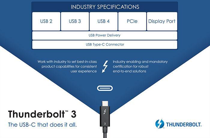 Спецификация USB4 объявлена, она будет основана на Thunderbolt 3