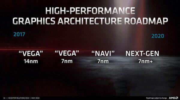 AMD Radeon RX 3080 XT будет конкурировать с Nvidia RTX 2070, цены и детали