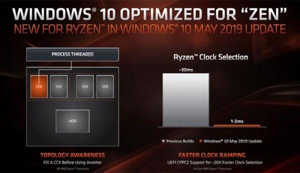 AMD Ryzen 9 3950X установил три мировых рекорда