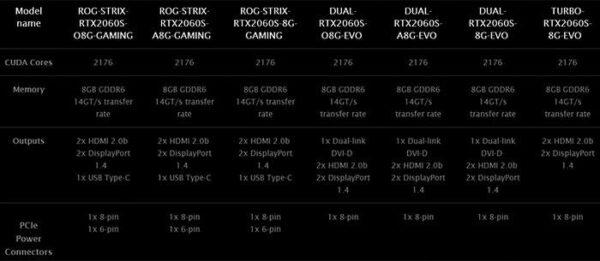 Asus выпускает девятнадцать видеокарт GeForce RTX Super