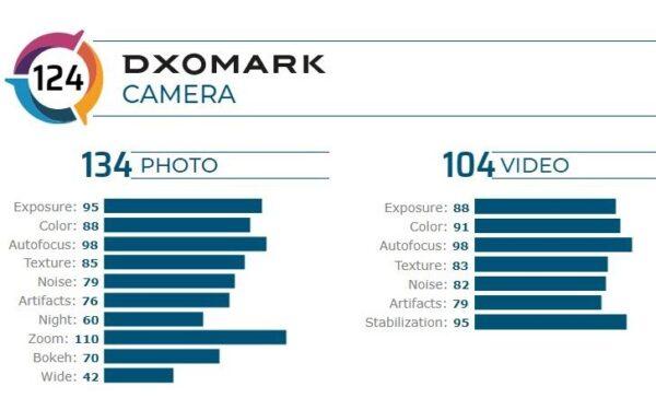 Xiaomi Mi 10 Pro: самая впечатляющая камера по версии DxOMark