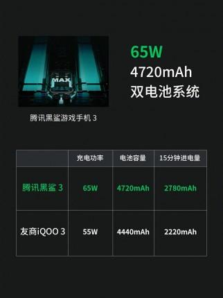 Необычное расположение модуля камеры в Xiaomi Black Shark 3
