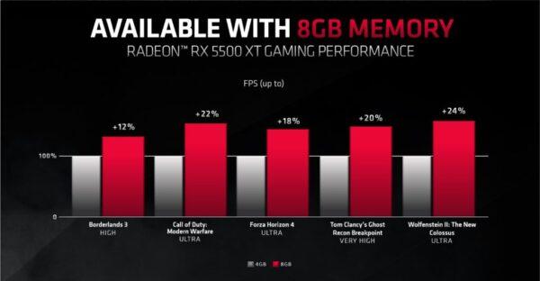 Видеокарта AMD Big Navi может иметь 16 ГБ памяти GDDR6