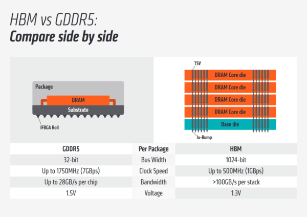 В чем разница между памятью DDR4, GDDR5, GDDR6 и GDDR6X