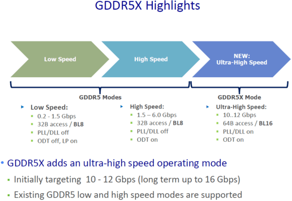 Разница между DDR4, GDDR5 и GDDR6 / GDDR6X