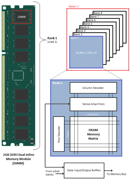 В чем разница между DDR4 и LPDDR4: Plus LPDDR4x