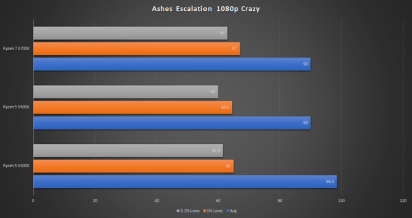 Обзор AMD Ryzen 5 5600X: новый бюджетный игровой король за 299 долларов