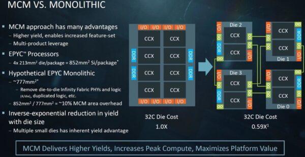 Чиплет против MCM: различия между архитектурами процессоров Intel и AMD