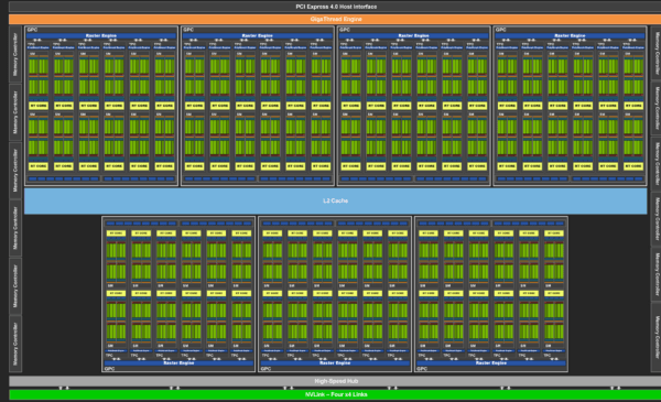 NVIDIA RTX 40 Series может иметь до 18 432 ядер: 66 терафлопс производительности графического процессора