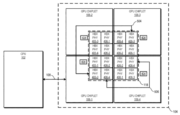 AMD сообщает о патентах на будущие графические процессоры Chiplet