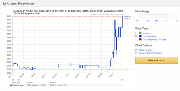 Бум майнинга повышает цену AMD Radeon RX 5600 XT до 700 долларов (с 269), RX 5500 XT до 400 долларов (с 179)