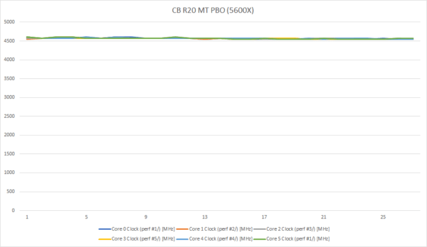 AMD Ryzen 5000 PBO и автоматический разгон: 4,85 ГГц на 5600X