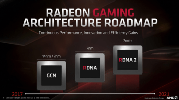 AMD может запустить серию Radeon RX 6700 в конце марта: 40 CU и поддержка RT