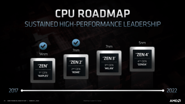 TSMC откроет производство и поставку чипов Intel с 4-нм техпроцессом не ранее 2023 г.