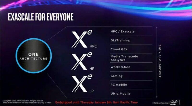 Графические процессоры Intel Xe-HP не будут доступны на рынке, ограничено программным обеспечением для разработки API