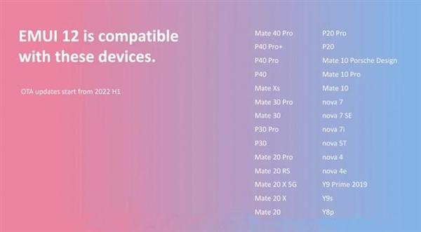 Объявлен список совместимых моделей Huawei EMUI 12: всего 28 моделей