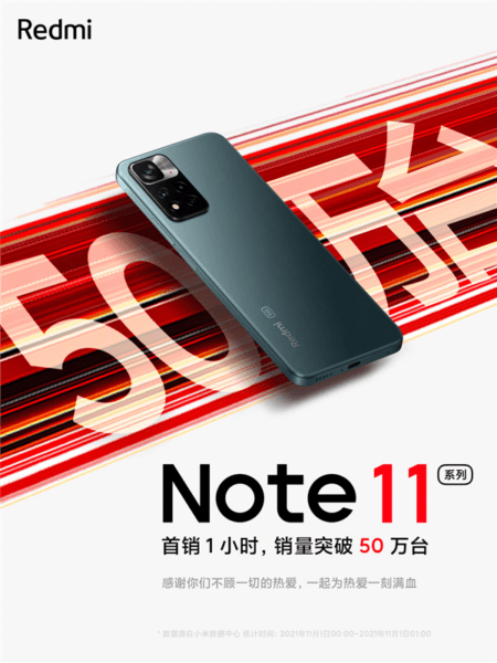 Первые продажи серии Redmi Note 11 набирают обороты по продажам