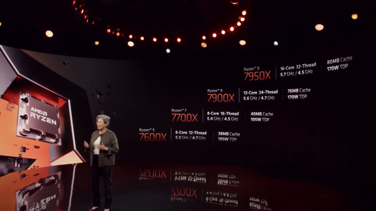 AMD Ryzen 7950X на 57% быстрее, чем 5950X, и на 62% быстрее, чем Intel i9-12900K.