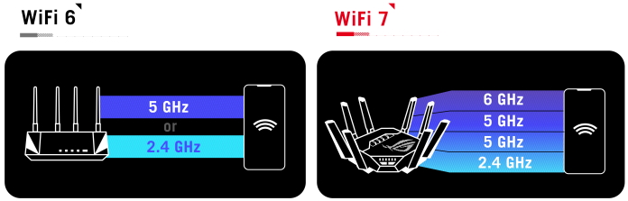 Подробно про  WiFi 7 - все характеристики и скоростные показатели